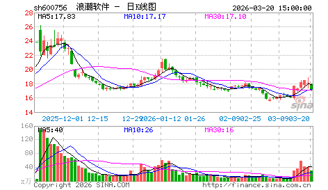 浪潮集团明确定位行业云 <wbr>重点开拓政府云市场