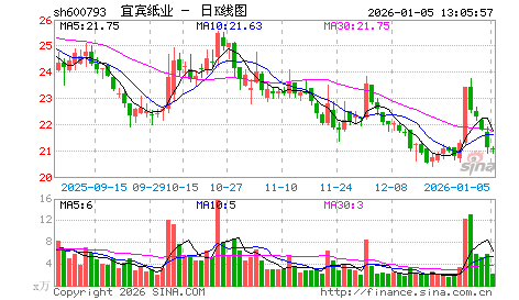 2011年7月十大牛股