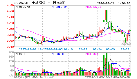 利好积聚，吹响多头集结号·（晨会精要）