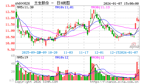 2014上海国资改革最具影响力的标的——兰生股份
