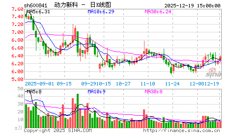 新资金充足引发短线机会