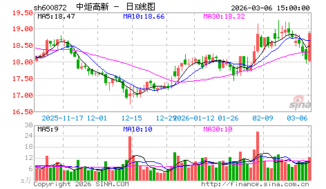 KDJ随机指标在实战中的运用