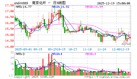 双龙战法及选股