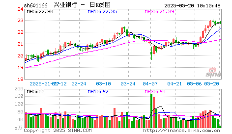 兴业银行中枪