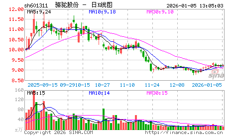 2011年7月十大牛股