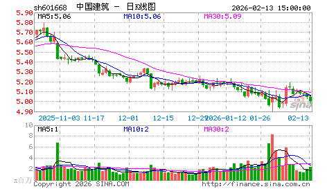 中国建筑收购深圳中海投