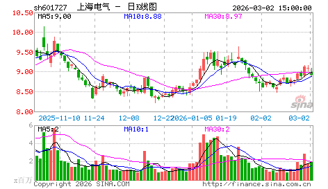 求助：关于东方电气（600875）和上海电气（601727）的比较