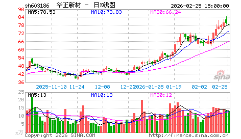 华正新材有新动作吗 华正新材有新动作吗