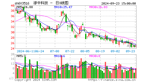 经济可持续发展定义_...2012年主要经济技术指标解读 图(3)