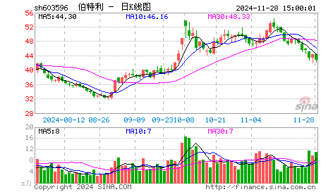 马王镇人口简介_火车票改版 正面一维条码改为二维