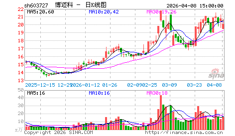 收入证明_2017腾讯收入(2)