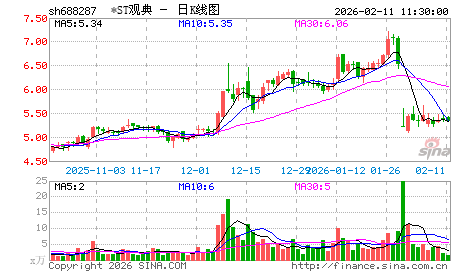 现代战争就是人工智能的察打一体无人机