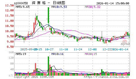 跳空缺口横盘的操作设想