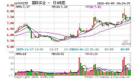 大盘缩量的三个原因
