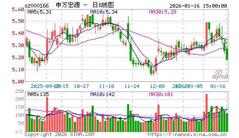周一早评：大胆出击，全力做多，赚取本年度最后的吃饭行情……