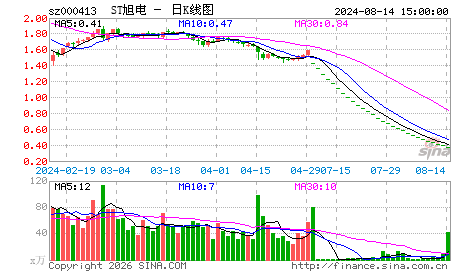 东旭光电与京东方签约 <wbr>成其玻璃面板主要供应商之一