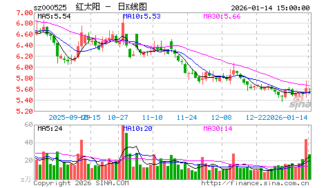跳空缺口横盘的操作设想