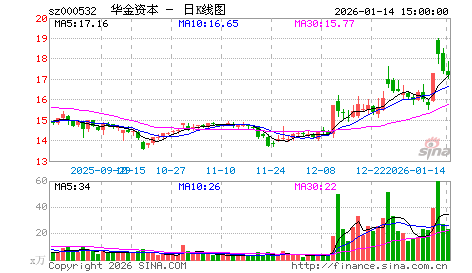 跳空缺口横盘的操作设想