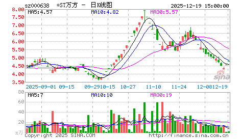 双龙战法及选股