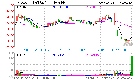 流血墓线高位震荡加剧