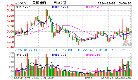主力暗中疯狂调仓，暗藏玄机！
