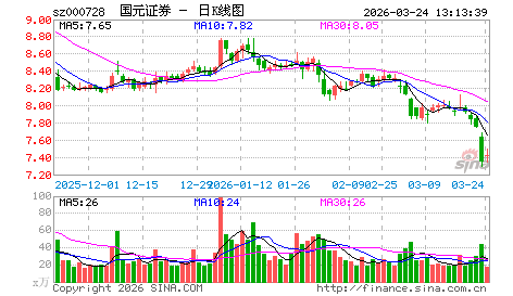 保持一份谨慎心