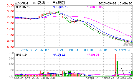 跳空缺口横盘的操作设想