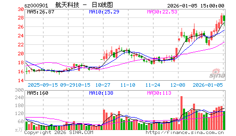军工板块豪赌资产注入（附股）