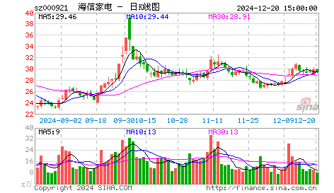 华鲁恒升(600426):年报净利增近四成拟10派1.5元