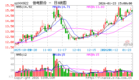 晋剧天书工尺谱
