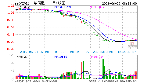 综艺股份持有7家上市公司价值预估