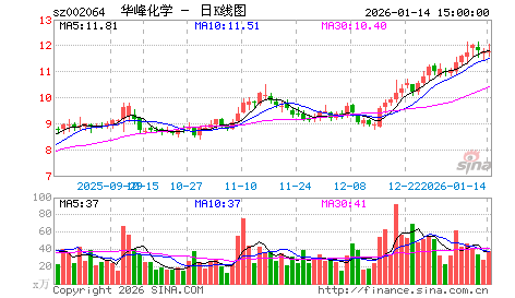 跳空缺口横盘的操作设想