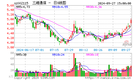 04月27日网富投资重点关注股票