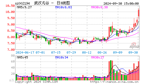 周五最受游资青睐的两只涨停股