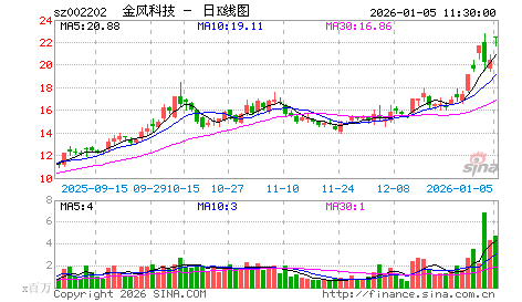周四早评：近日要提防突然发生的超级大阴线了……