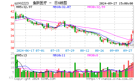 04月27日网富投资重点关注股票