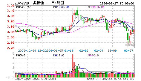 10月22日涨停板猜想（原创）-附操作计划
