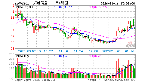 华为昇腾概念股横空出世！最全概念股盘点！（名单）