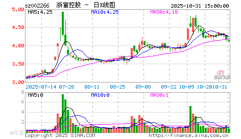 周三最受游资青睐的两只涨停股 周三最受游资青睐的两只涨停股