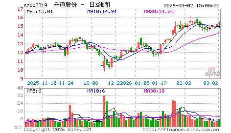 多重利好推升指数持续反弹·（晨会精要）