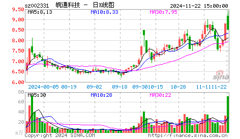 盘中慧眼：皖通科技 <wbr>交通信息化行业领军企业（2016.4.18）