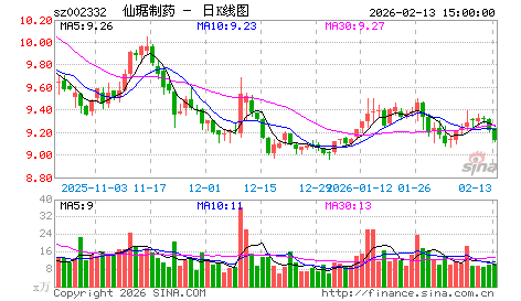 周二早评:市场各板纷纷筑底,中级反弹呼之欲出…… 周二早评:市场各板纷纷筑底,中级反弹呼之欲出……