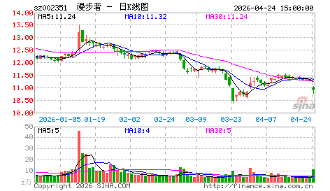 12月10日（周二）实时直播