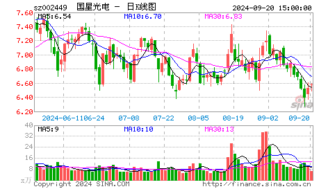 【财经早餐】 3月21日 晴 宜纳财