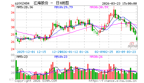 收评：新股重启是市场回归常态的重大利好