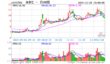 低价股,业绩不好的股票,仅作投机考察;而那些含金量高,业绩稳定的偏低