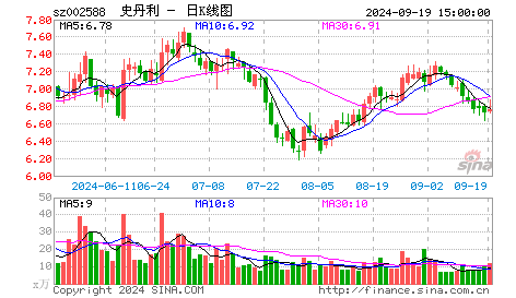 高转送股票