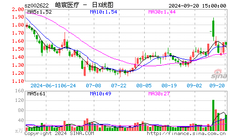 公司股票停牌期间,汇垠日丰采取筹措资金,追加增强信托资金等措施积极