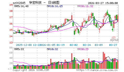 10月22日涨停板猜想（原创）-附操作计划