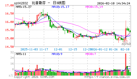 用通达信全推数据小周期预警就是爽，今天抛硬币又来了一个